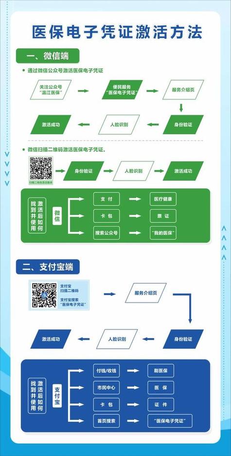 星河医保提取微信怎么操作？手把手教你搞定